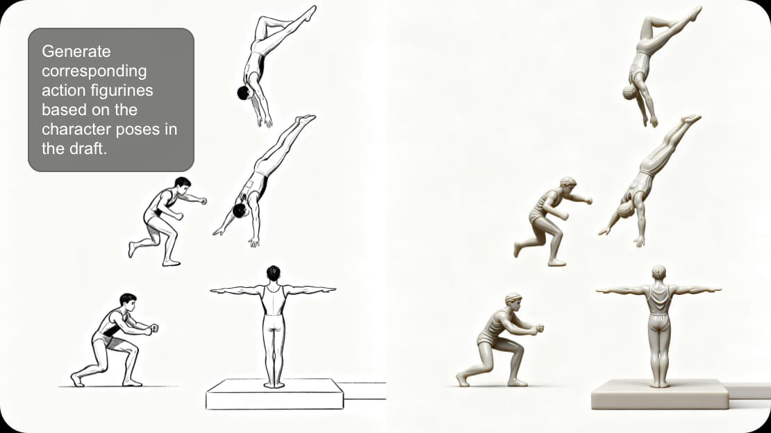 Deep Intent Understanding: From Simple Prompts to Accurate Results